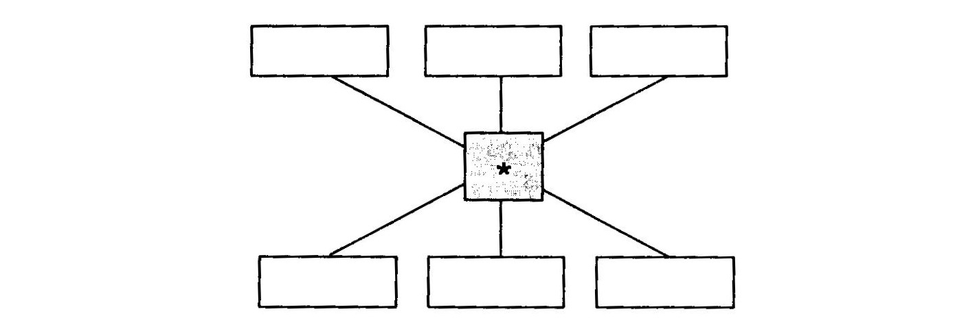 cấu trúc hình sao