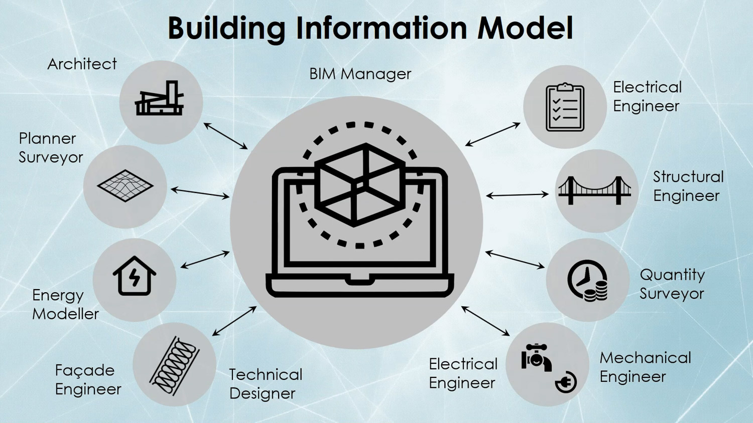 Khó khăn trong đồng bộ dữ liệu