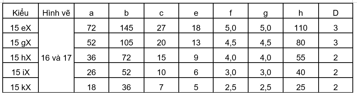 kich thuoc bien bao an toan dien bang 3