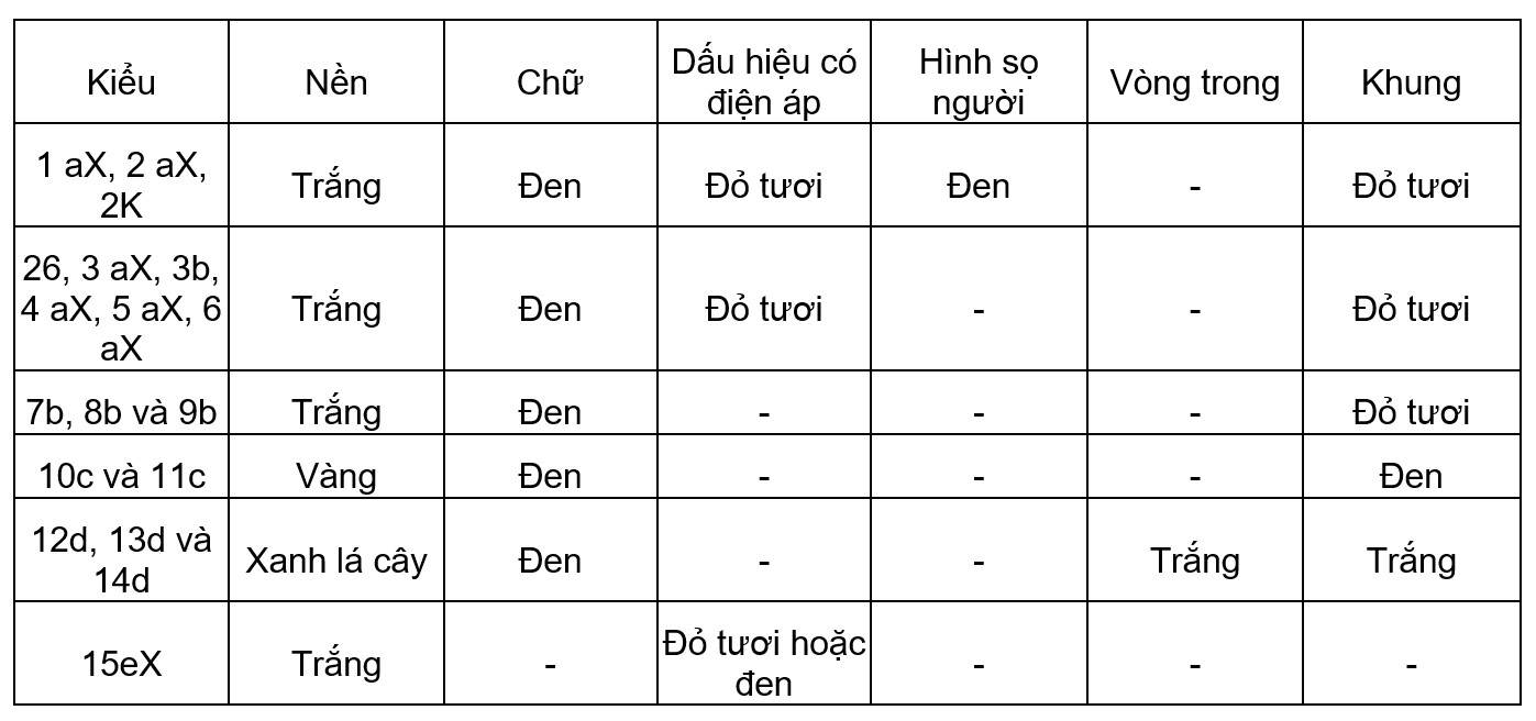 Quy định màu sơn biển báo an toàn điện