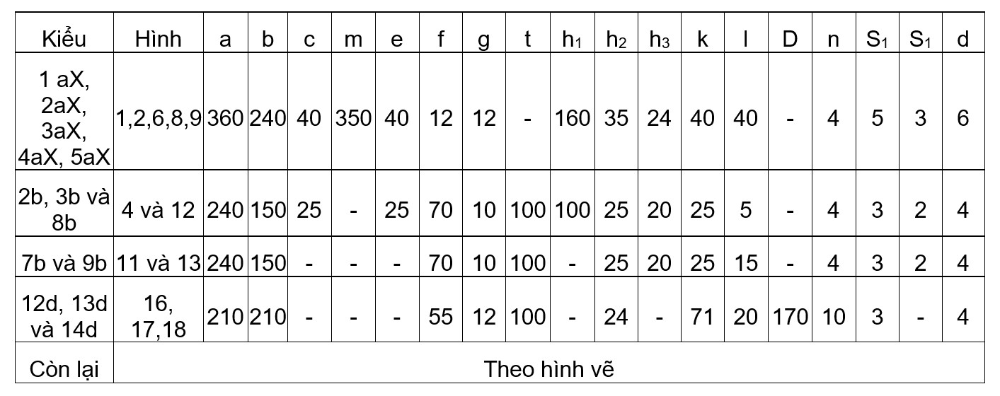 Thông số kích thước biển báo an toàn điện