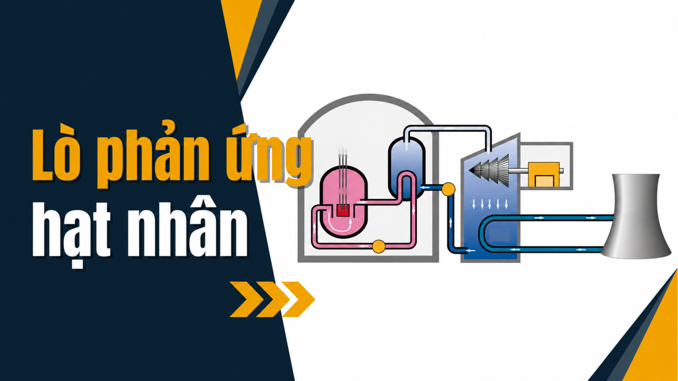 Lò phản ứng hạt nhân - Nguyên lý hoạt động, điều khiển lò