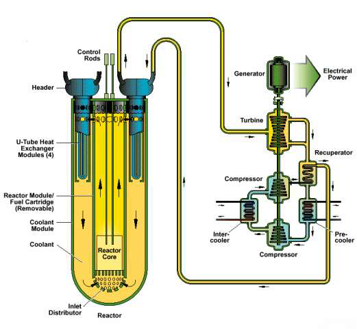 Lo phan ung nhanh lam mat bang chi