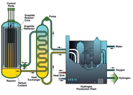Lò phản ứng nhiệt độ rất cao
