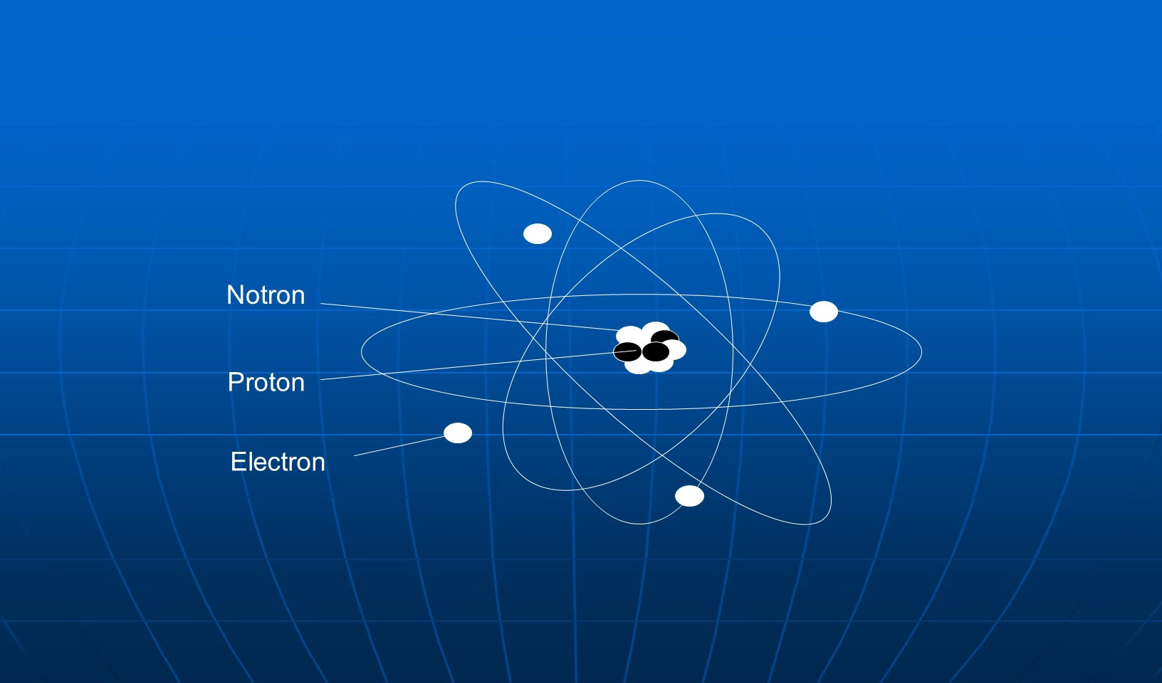 Cấu trúc nguyên tử