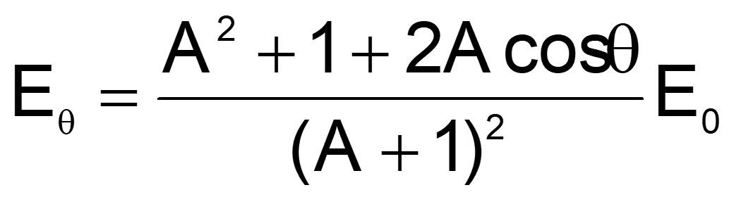 lam cham notron bang va cham