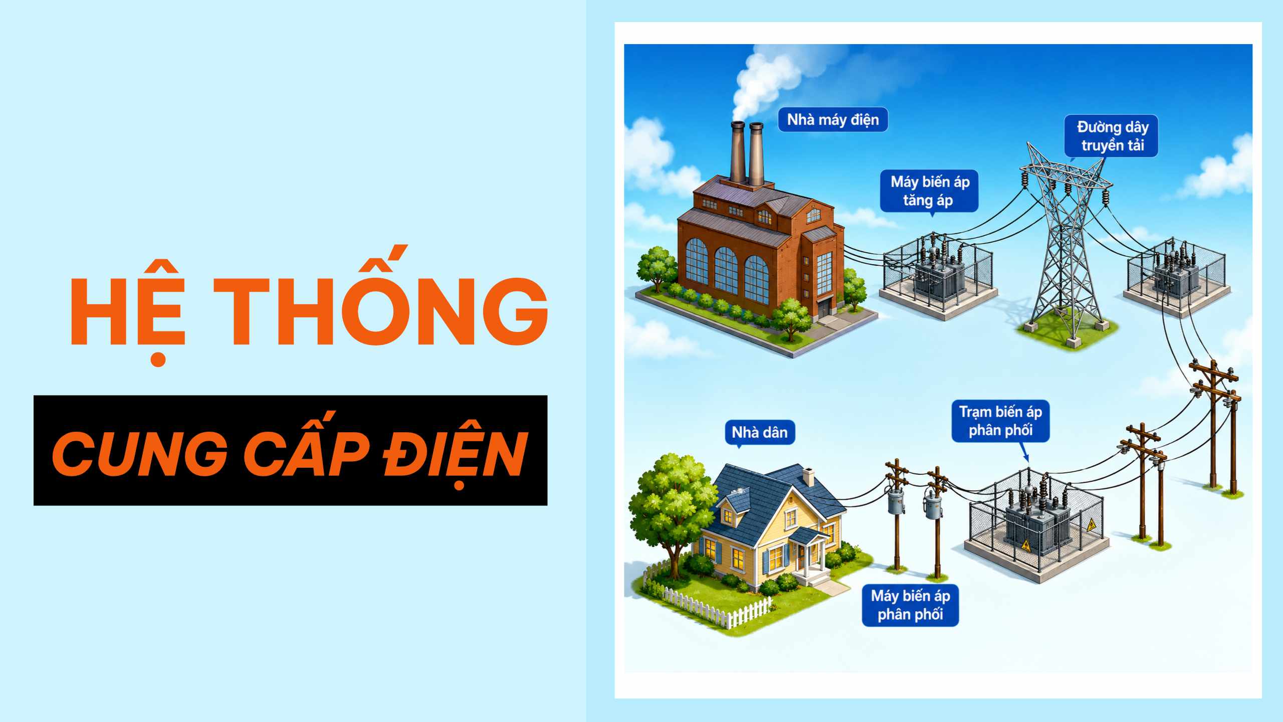 Hệ thống cung cấp điện được phân loại và có yêu cầu thiết kế thế nào Hệ thống cung cấp điện được phân loại và có yêu cầu thiết kế thế nào