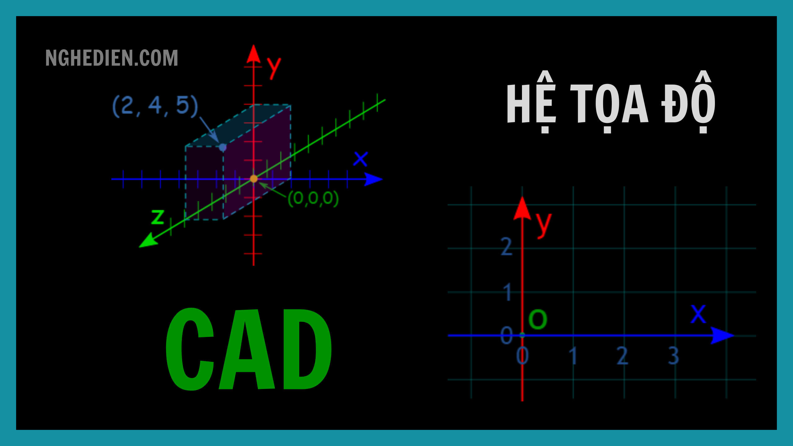 Hệ tọa độ trong Autocad