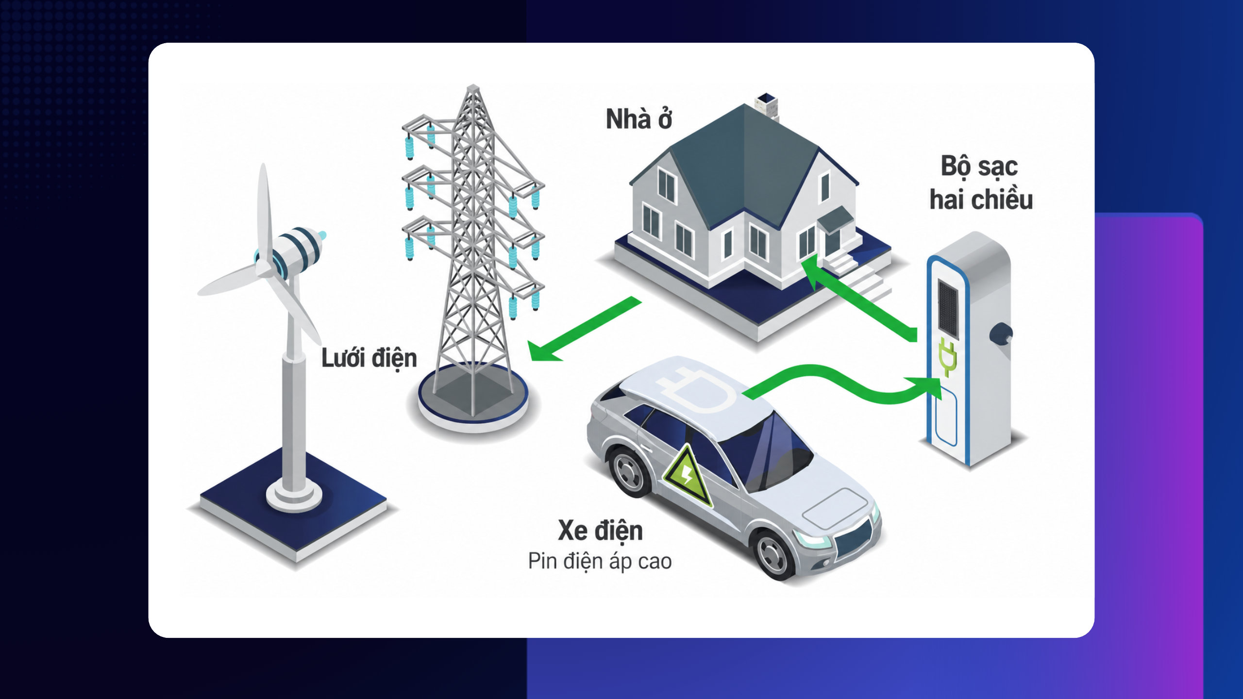 Mạng lưới điện và hộ tiêu thụ trong cung cấp điện Mạng lưới điện và hộ tiêu thụ trong cung cấp điện