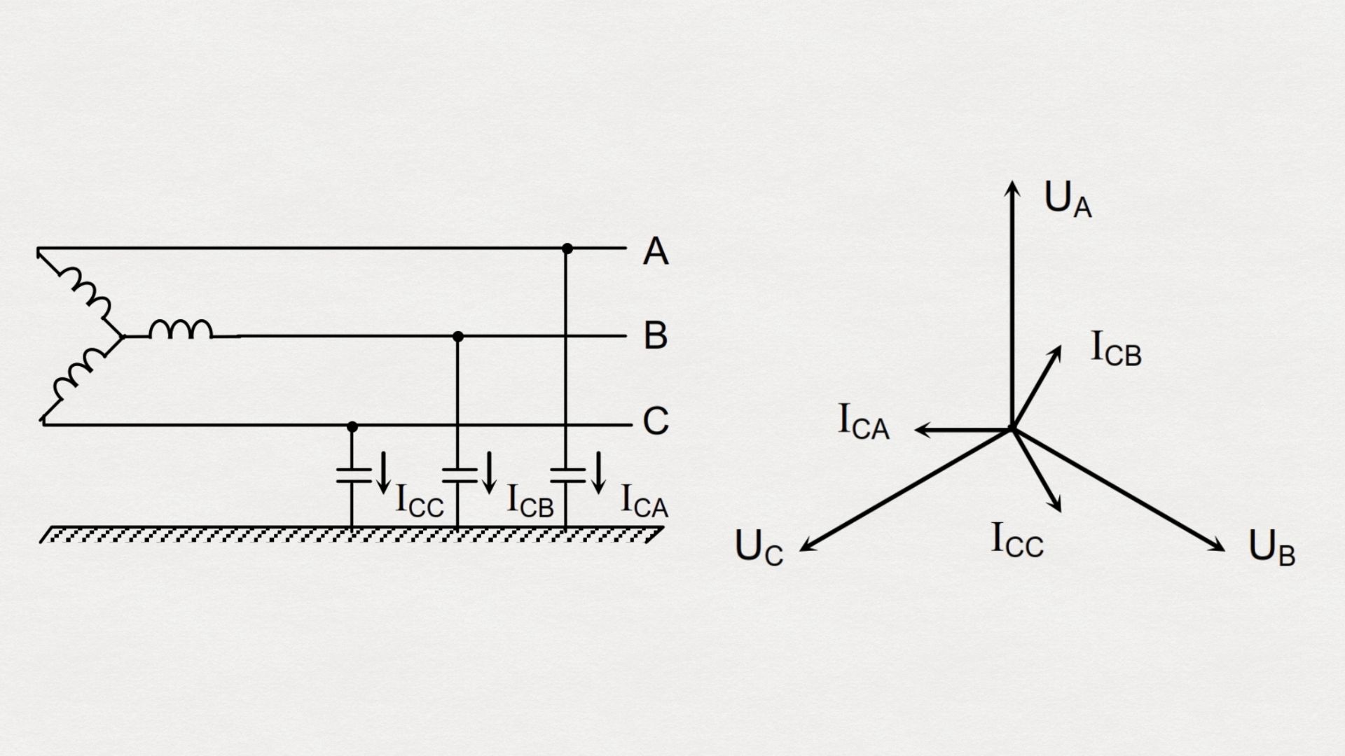 mang 3 pha lam viec binh thuong
