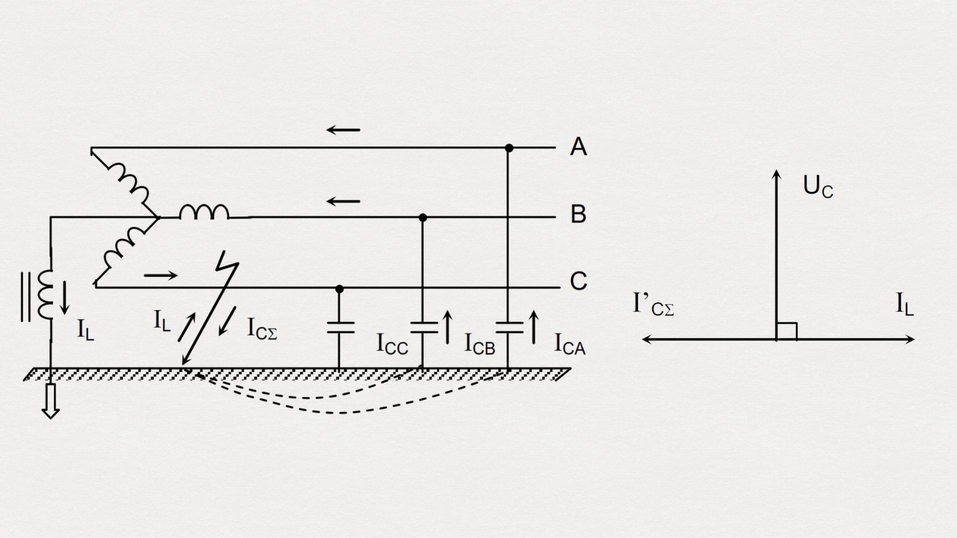 mang 3 pha trung tinh noi dat qua cuon dap ho quang