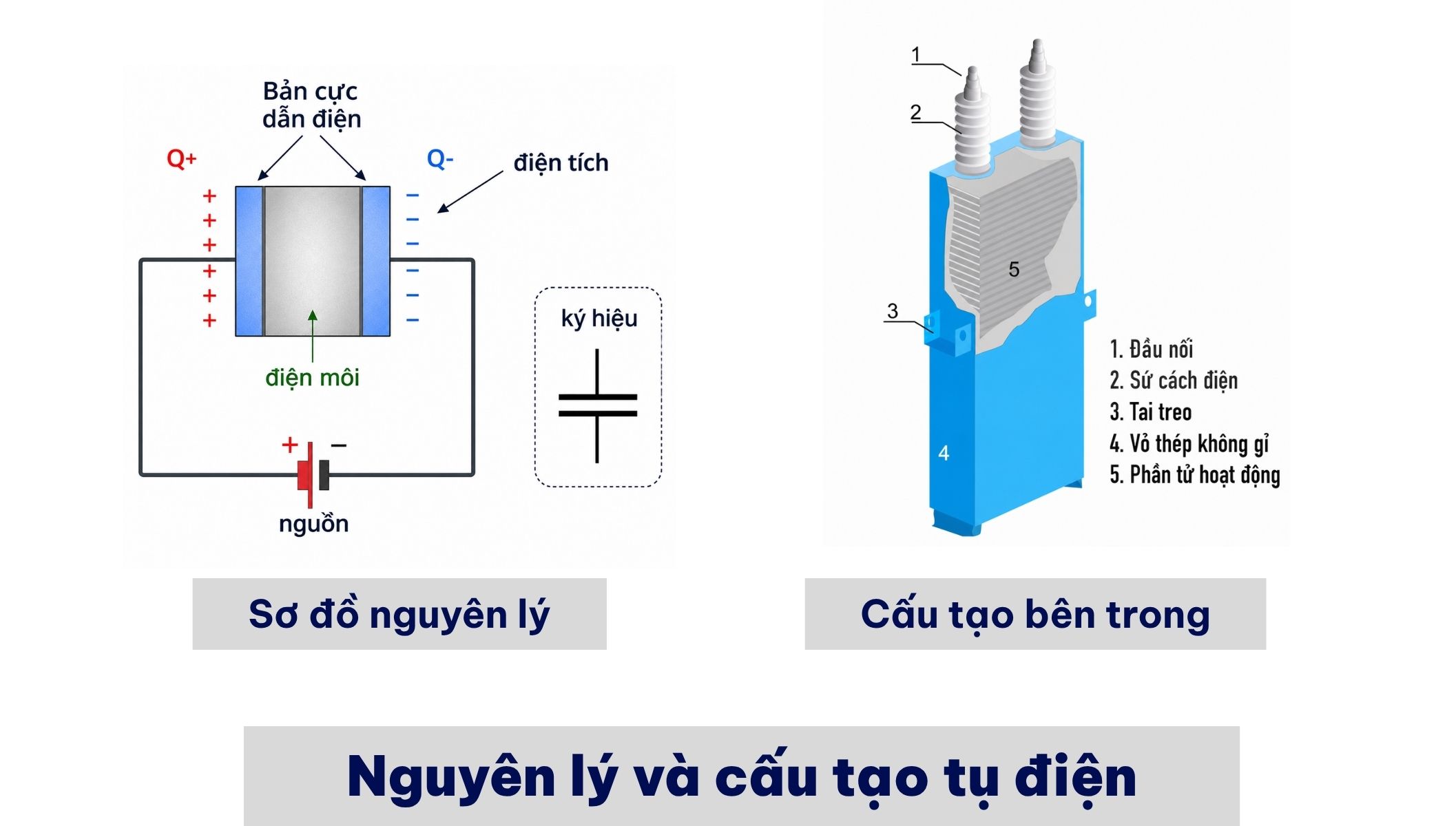 cau tao va nguyen ly lam viec cua tu dien Cấu tạo và nguyên lý của tụ điện
