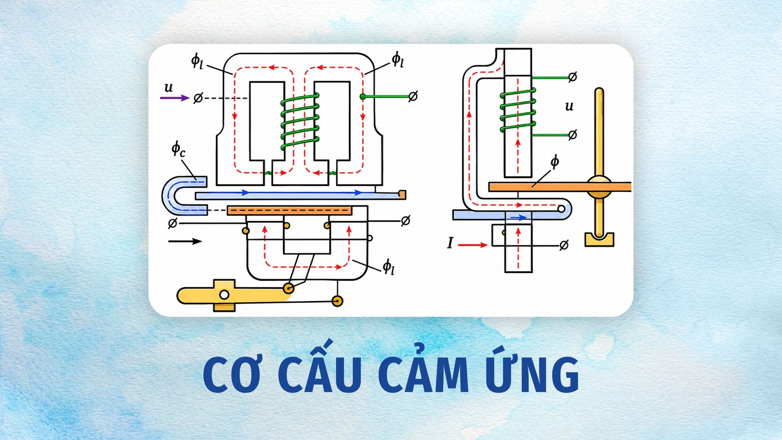 Cơ cấu cảm ứng