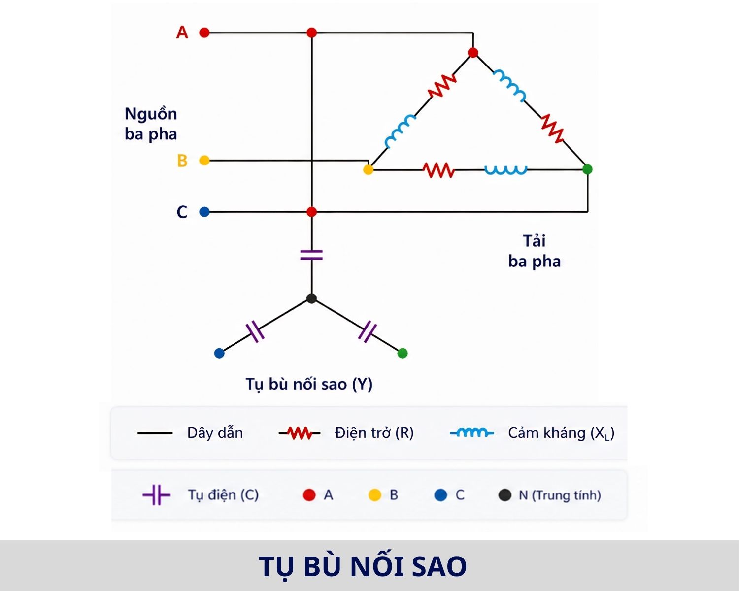Tụ bù cao áp nối sao Tụ bù cao áp nối hình sao