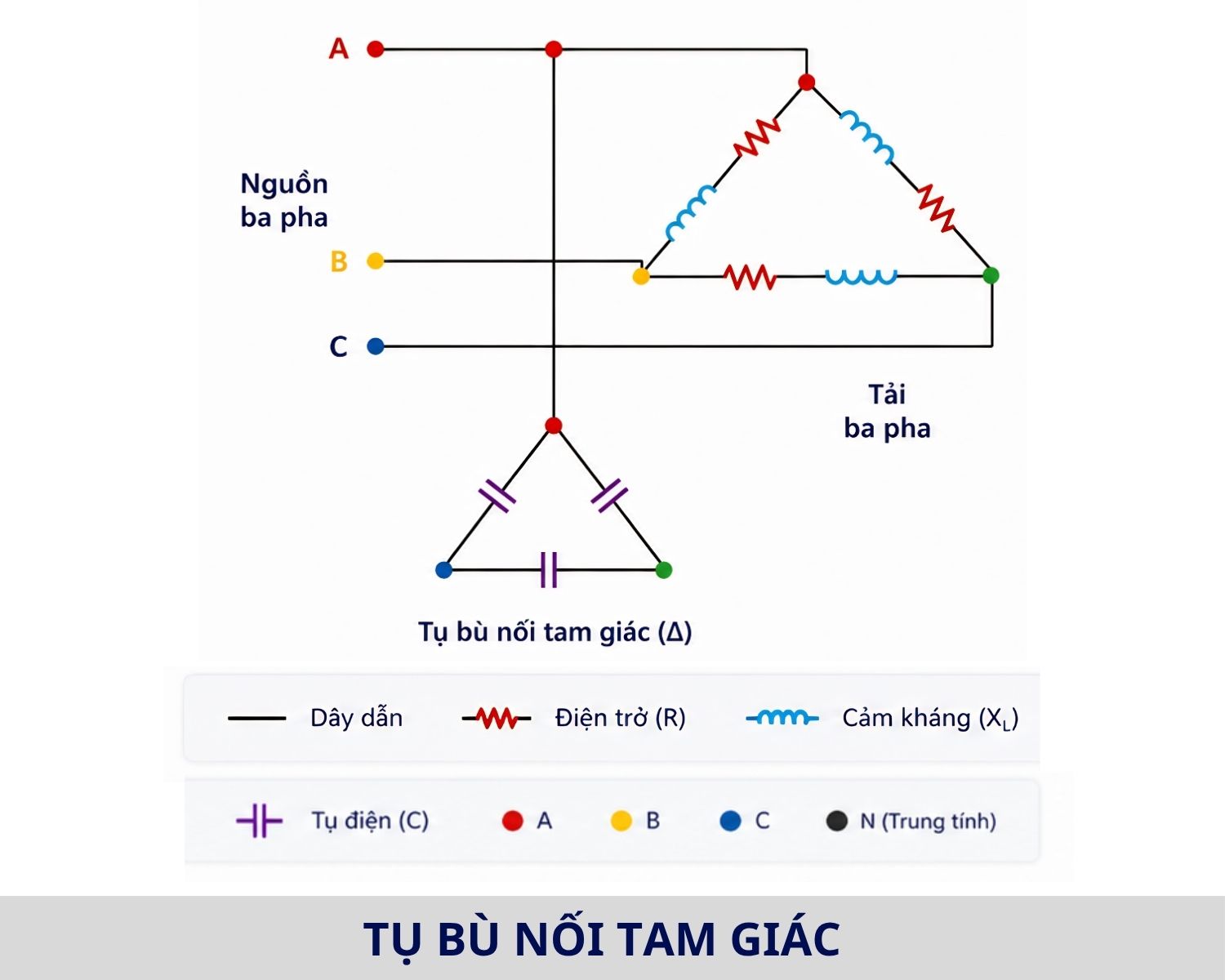 Tụ bù nối tam giác Mạch tụ bù 3 pha nối tam giác