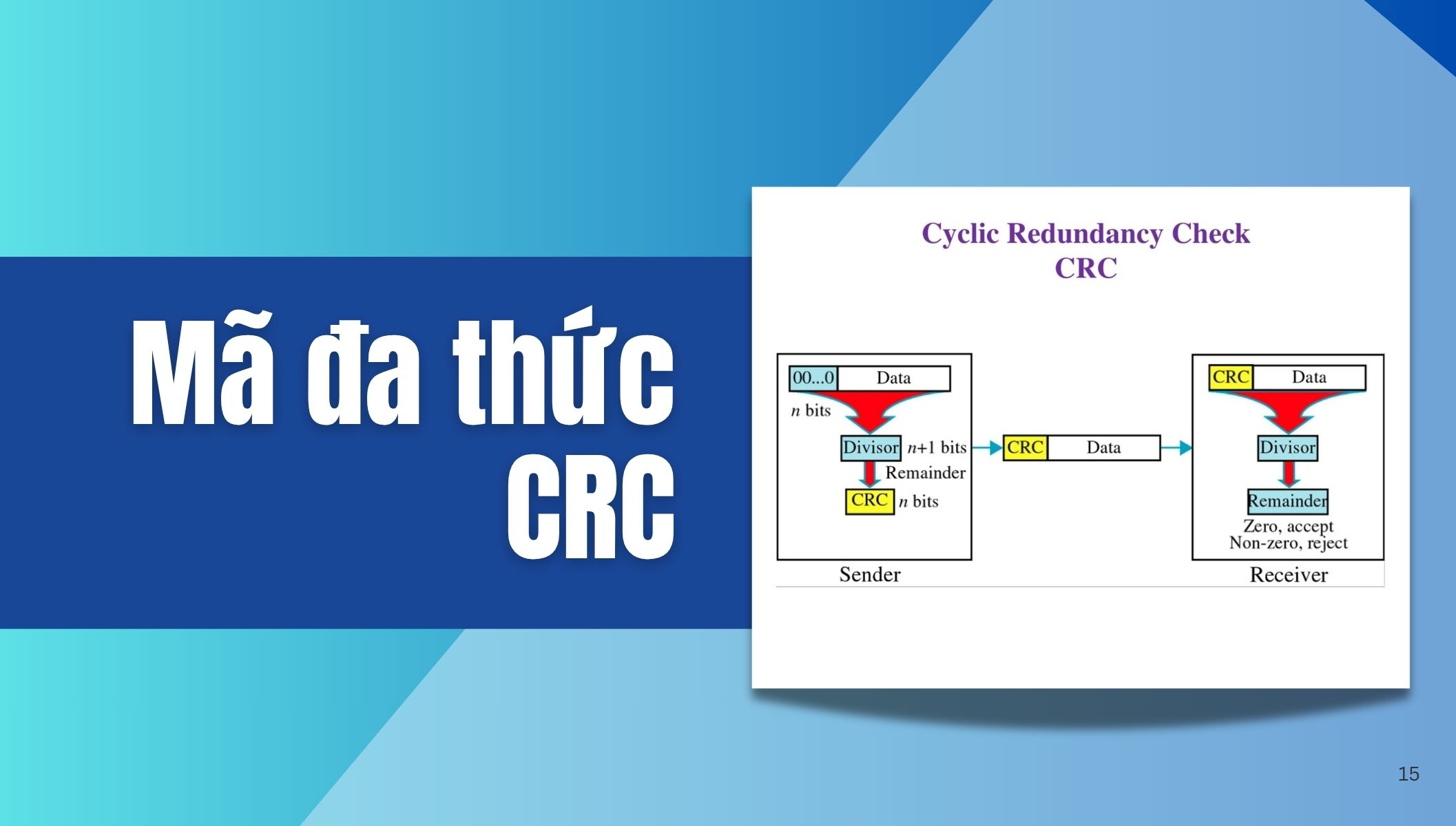 Phương pháp mã đa thức CRC (Cyclic Redundancy Check)