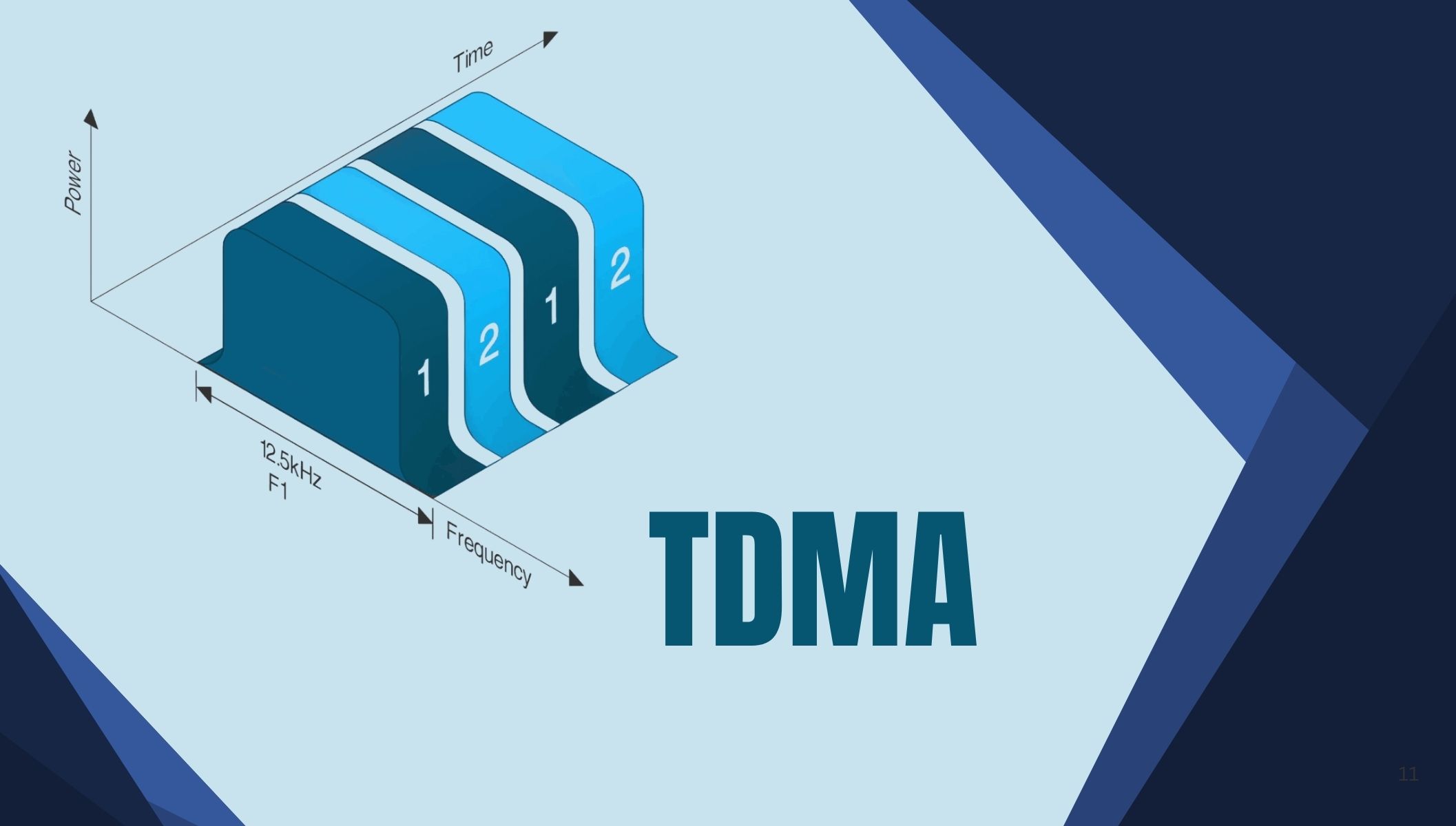 Static TDMA and dynamic TDMA