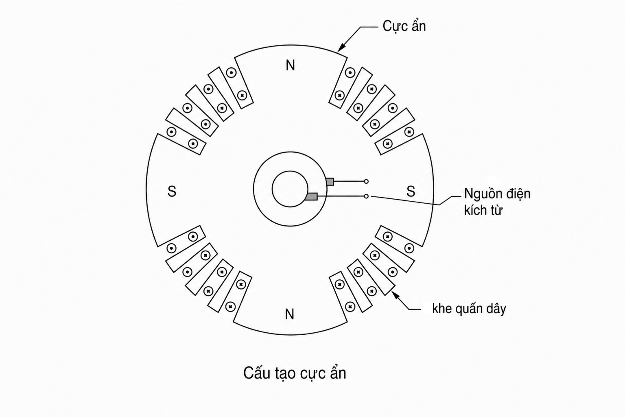 may-phat-nhiet-dien-turbine-hoi-cuc-an-cau-tao