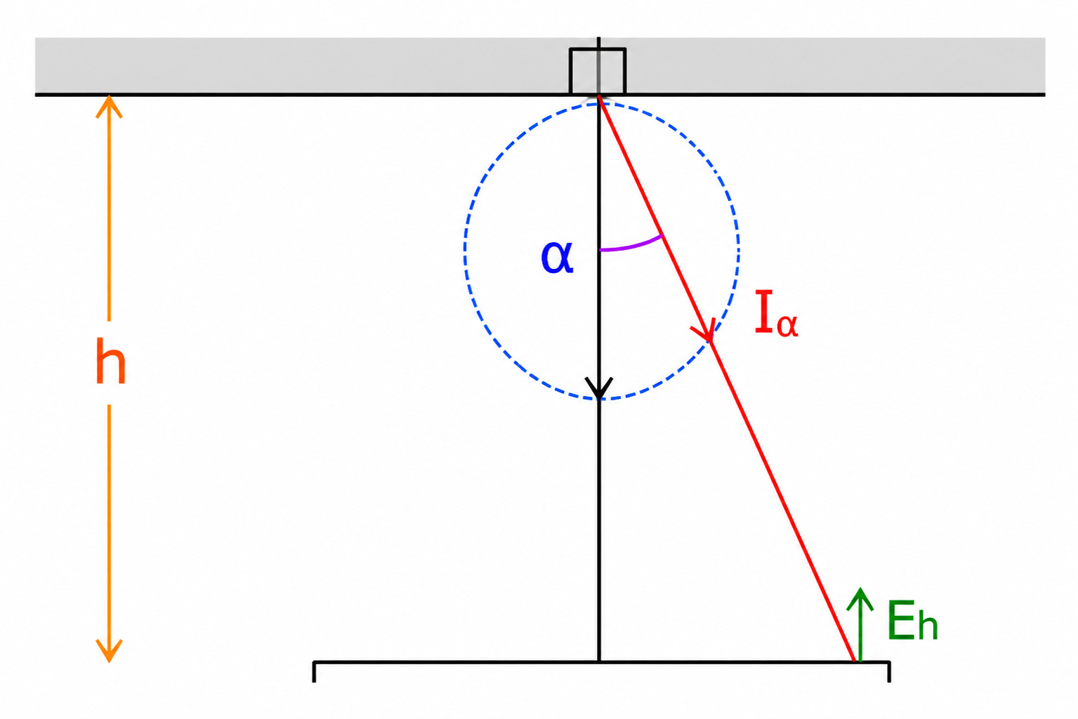 Quan hệ giữa độ rọi và cường độ sáng Quan hệ giữa độ rọi và cường độ sáng